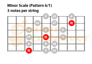 3-note-per-string mijnor scale pattern for guitar