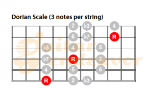 Dorian-Mode-Pattern-3-notes-per-string