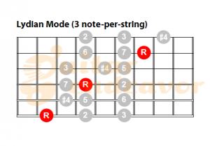Lydian-Mode-Pattern-3-note-per-string