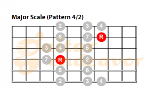 Major-Scale-pattern-42