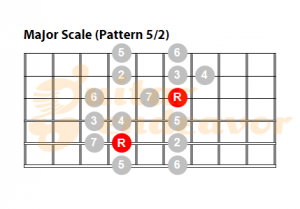 Major-Scale-pattern-52