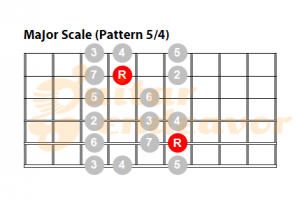 Major-Scale-pattern-54