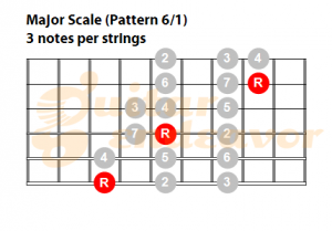 Major-Scale-pattern-61