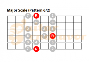 Major-Scale-pattern-62