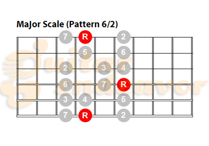 Major-scale pattern-62 - Guitar Endeavor