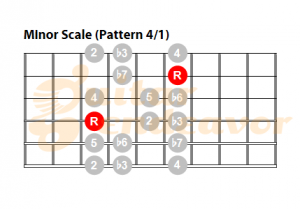 Minor-Scale-pattern for guitar-41