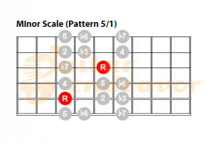 Minor-Scale-pattern-51 for guitar