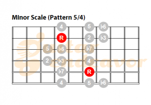 Minor-Scale-pattern-54 for guitar