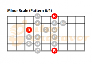 Minor-Scale-pattern-64 for guitar