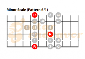 Minor scale guitar-pattern-61