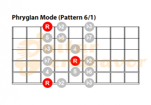 Phrygian-Mode-pattern-61