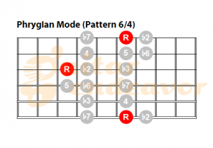 Phrygian-Mode-pattern-64