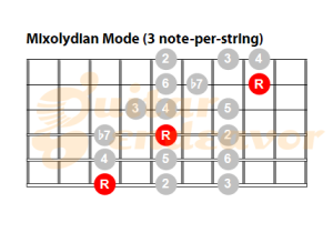 Mixolydian-Mode-Pattern-3-note-per-string
