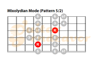 Mixolydian-Mode-Pattern-52