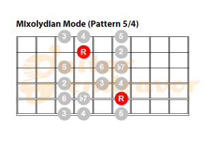 Mixolydian-Mode-Pattern-54