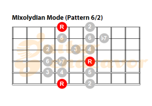Mixolydian-Mode-Pattern-62