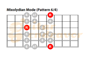 Mixolydian-Mode-Pattern-64