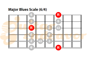 Major-blues-pattern for guitar 64