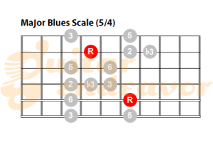 Major-blues-scale chart 54