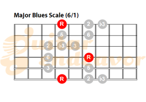 Major blues scale guitar pattern