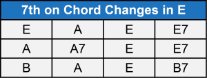7th on chord changes in E