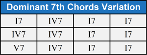 Dominant 7th 12 bar blues