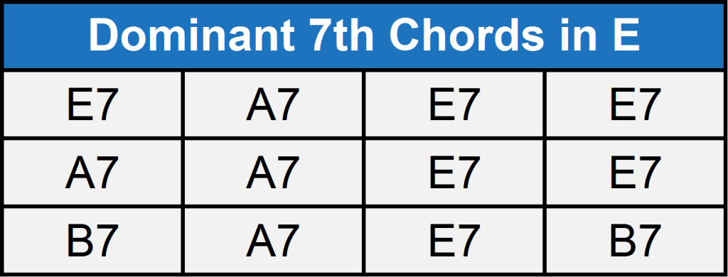 generate 1024 key : Endeavor  Dominant Blues Guitar Chords Guitar 7th