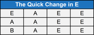 The Quick Change in E