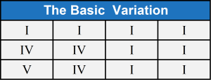 The basic variation