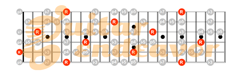 A-minor-blues-pentatonic-scale-pattern