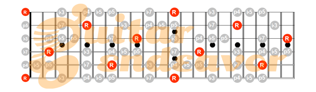 E Minor Pentatonic Blues Scale