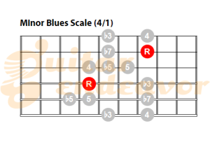 Minor-pentatonic-blues-scale-pattern-41