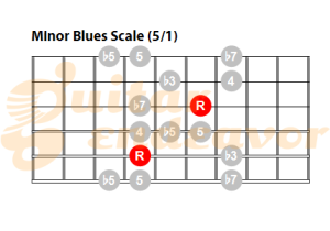 Minor-pentatonic-blues-scale-pattern-51