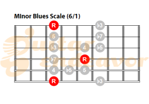 Minor-pentatonic-blues-scale-pattern-61