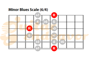 Minor-pentatonic-blues-scale-pattern-64