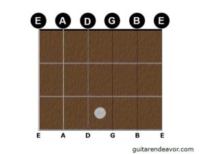 Guitar strings notes chart