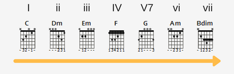 Hamoized E Major Scale Guitar Lesson