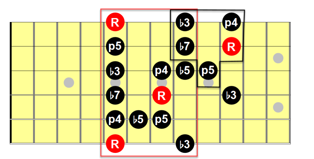 Learn Lead Guitar Basic Techniques Guitar Endeavor