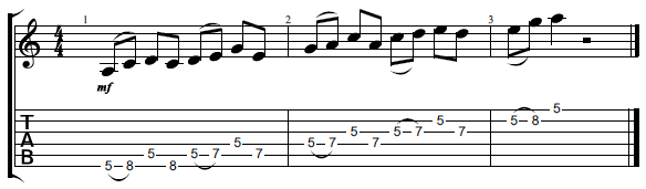 Guitar Pull-offs and hammer-ons exercise