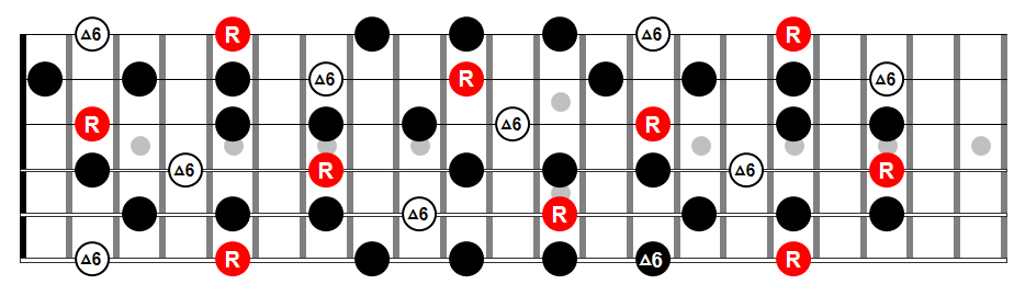 BB King Blues Scale