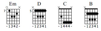 E Minor Andalusian Cadence