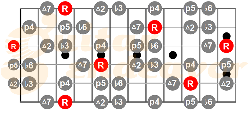 E Harmonic minor guitar scale pattern