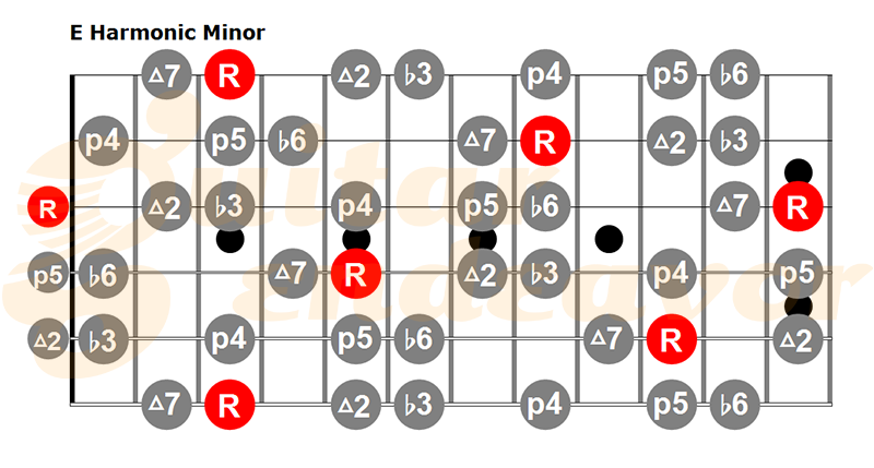 E Harmonic minor guitar scale pattern