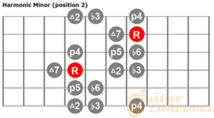 harmonic minor guitar scale chart