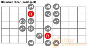 Harmonic minor scale chart