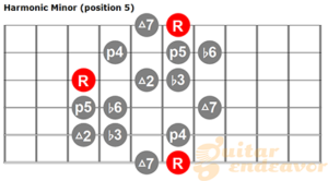 Harmonic minor scale pattern