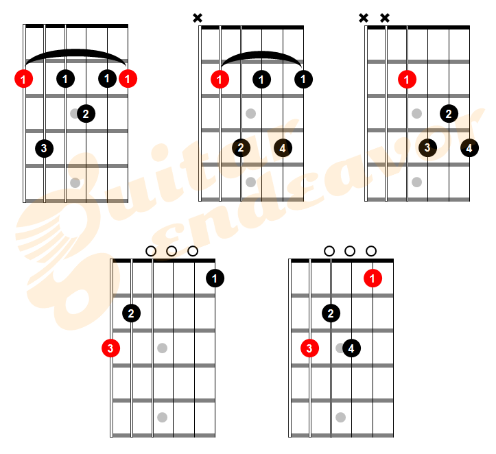 Dominant 7th Chord Shapes Guitar Sheet And Chords Collection