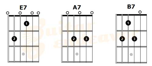 How to Play an A7 Guitar Chord, A dominant 7th Chord