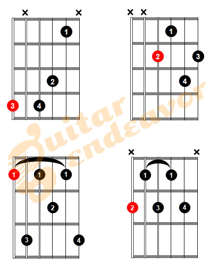 blues chords guitar chart